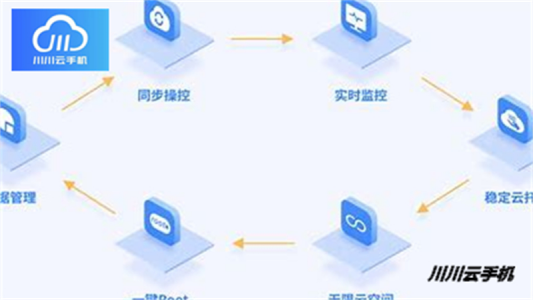 iOS云手机
